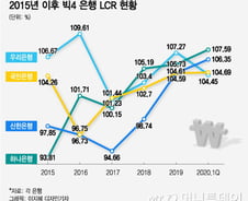 은행돈 빌리기 쉽다고? 이젠 빡빡해진다 