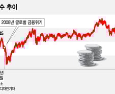 주식하면 패가망신? 용감해진 4050 "나만 안할 수 있나"