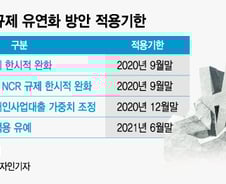 금융당국, 서민지원과 건전성 사이서 딜레마