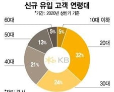 주식 안하면 '바보'…2030 '주린이'들 "유튜브로 배웠어요" 