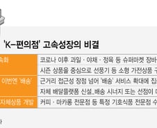 한국 편의점은 타이어도 빌려줘? '편의점 왕국' 日도 엄지척