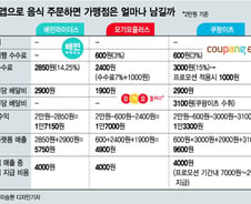 [단독] 사장님들은 '쿠팡 주문'을 싫어해? 배달수수료 가장 비쌌다