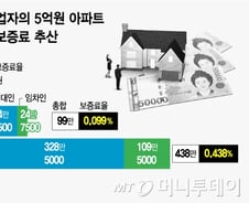 [단독]임대사업자 달래기…보증보험료 세금에서 빼준다