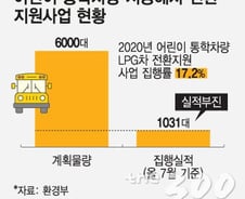[단독]"코로나 때문?"…어린이 통학용 저공해車 전환율 17%