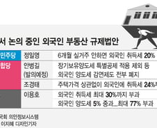 [단독]외국인 부동산 투자, 퇴로도 막는다.."양도세 감면 폐지"