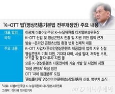 [단독]'언택트 산업' 날개…당정 'K-OTT 콘트롤타워' 만든다