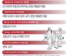 [사진] [그래픽] 수도권 방역조치 주요 강화방안 (8월 30일(일) 0시부터)