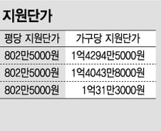 [단독]중산층 살고픈 30평대 '고급' 임대아파트 나온다