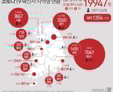 [사진] [그래픽] 코로나19 확진자 지역별 현황(31일)