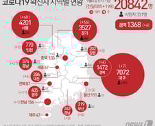 [사진] [그래픽] 코로나19 확진자 지역별 현황(4일)