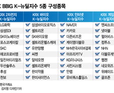 이런 장에서도 오르네…'뉴딜 수혜주'는 뭐?