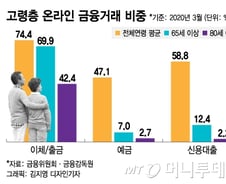 금융당국이 점포폐쇄 막는 이유? "어르신들 어쩌라고"