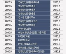 [단독]유명무실 국회 퇴직자 '취업심사'…27년 간 탈락자 '2명'