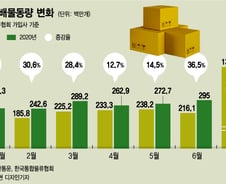 초밥 1인분 배달시키자 쓰레기 한 무더기가 딸려왔다 
