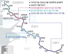 [사진] [그래픽] 수원~인천 복선전철(수인선) 전 구간 개통