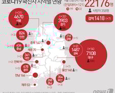 [사진] [그래픽] 코로나19 확진자 지역별 현황(13일)