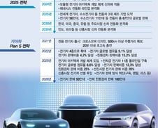 예전의 '아이오닉'은 잊어라…속까지 '진짜' 전기차가 온다 