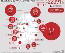 [사진] [그래픽] 코로나19 확진자 지역별 현황(15일)