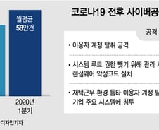 재택근무의 딜레마…"데스크톱 본체 들고 퇴근합니다"