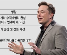 테슬라 '배터리 데이' D-1…전기차 생태계 뒤흔들 키워드 3