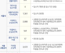 [사진] [그래픽] 사랑제일교회와 전광훈 목사 상대 손해액 산출내역