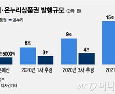 지역화폐보다 온누리? 경제·정책 계산기 돌려보니