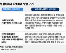 지역화폐, 암호화폐…'중앙화'에 대한 도전 