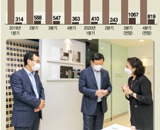 [단독]신동빈 '화학 첨단소재' 특명…"롯데만의 색깔 키워라"