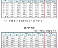 [단독]통신비 연체 38%가 4050…이런데도 2만원 지원 제외 
