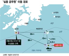 '친서'에 방심한 靑-軍…'김정은 사과'에도 변하지 않는 사실