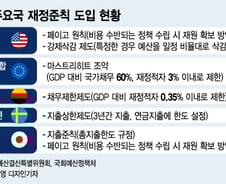 한국·터키 빼고 다 있는 재정준칙…코로나로 '유연성' 강화 추세  