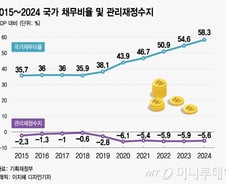 일부에선 "'면피' 재정준칙 될라"