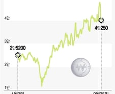아미코젠, 삼바·셀트…韓바이오의약품 소재납품