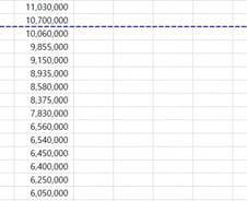 [단독]외부강의로 年1000만원 수익 올린 공무원들