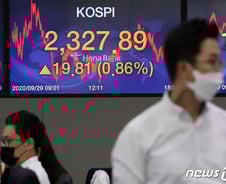 코스피 2320선 상승…연휴 앞둔 개미들은 몸 사렸다