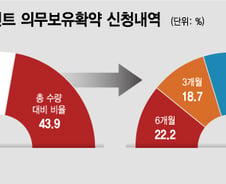기관 물량 풀리자 SK바이오팜 10% 급락…IPO 후배 빅히트는?