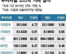 [단독]與, 코스닥 '사업손실준비금' 부활…동학개미 '러브콜'