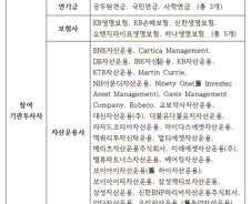 [단독]'135조' 우본, 스튜어드십 코드 도입 2년째 '준비만'