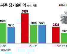 '성장 or 퇴보' 열쇠 쥔 지방금융 리더 '3인3색'