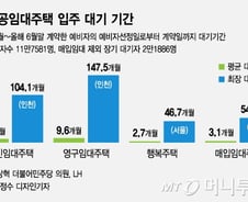 [단독]임대주택 입주까지 12년 대기…2.2만명 1년 넘게 기다려