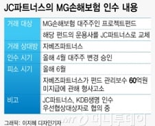 [단독]JC파트너스 금전문제로 소송, 위태로운 KDB생명 인수전