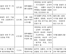 [단독]총선이 끝나자 방통위 'n번방 대책회의'가 사라졌다