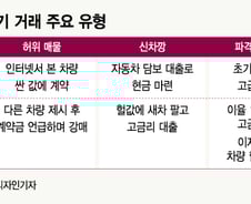 "싸고 좋은 중고차" 찾다가…'17% 고금리' 뒤통수 맞았다