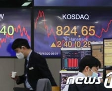 강보합 코스피, 빅히트 4일 연속 하락…"넷플릭스 실적 지켜보자"