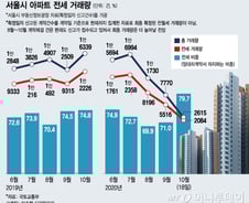 "4년 거주" 세입자에 좋은 임대차법, 그런데도 욕 먹는 이유