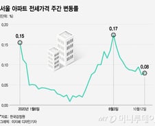 전세 없애는 게 전세대책인데…말 못하는 정부