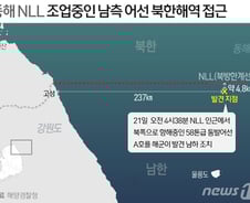 [사진] [그래픽] 동해 NLL 북으로 향하던 남측어선 남하조치