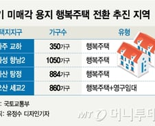 [단독]파주·아산·오산·화성 등에 행복주택 더 짓는다