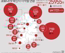 [사진] [그래픽] 코로나19 확진자 지역별 현황(26일)
