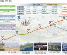 '2030 수소도시' 안산, 수소경제 '6조원' 노린다